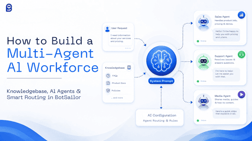 Build a Multi-Agent AI Workforce l Comprehensive Setup & Configuration Guide