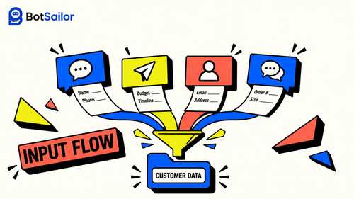 One Form, Five Channels: Collect Customer Info on WhatsApp, Telegram, Facebook & Instagram