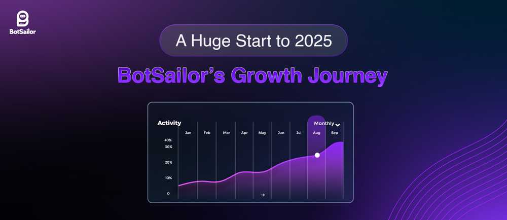 A Huge Start to 2025: BotSailor’s Growth Journey